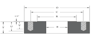 types of studding outlet flanges