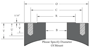 Key Dimensions of Class