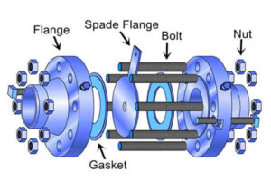 Maintenance Tips for Studding Outlet Flanges